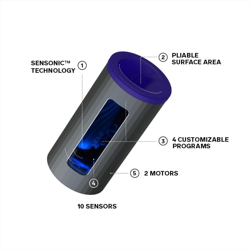 LELO - F1S V2 App Controlled Male Masturbator Black/Blue❤️Lelo